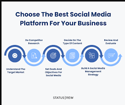 Best Business social media platforms
