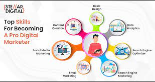 top skills for digital marketing