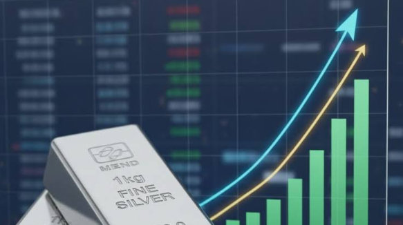 Reading a Silver Price Chart Like an Experienced Investor